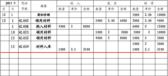限额领料单属于原始凭证吗_限额领料单属于什么凭证_限额领料