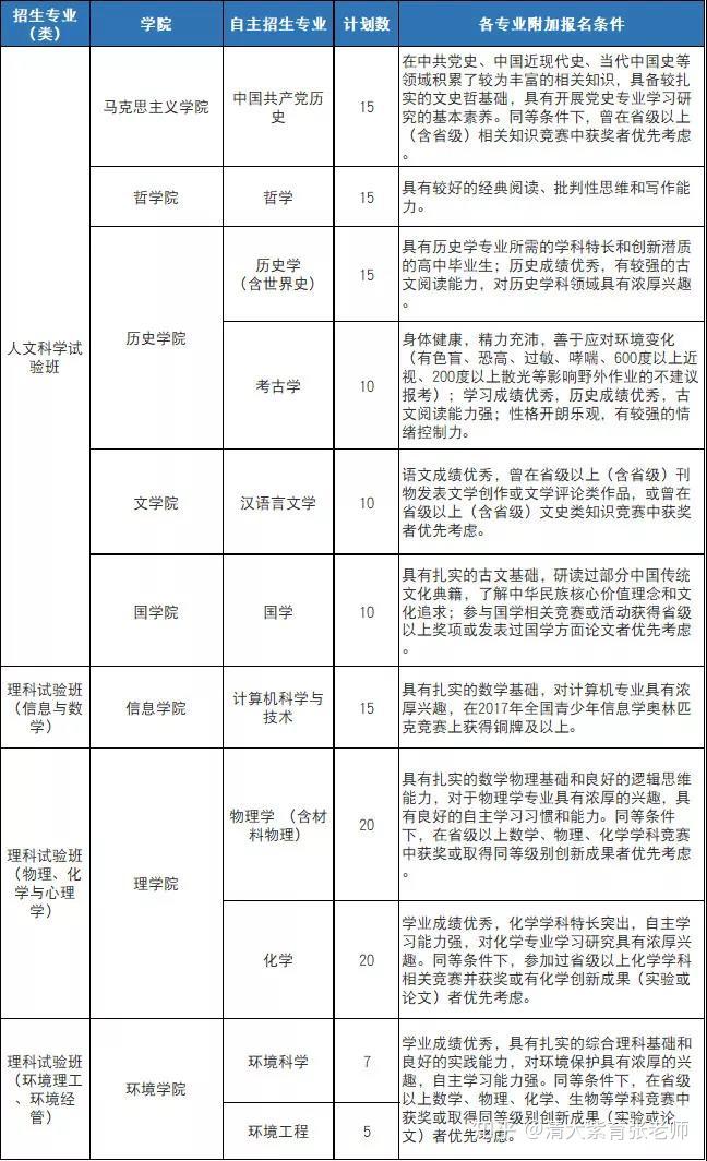 自主招生资格_招生自主权什么意思_招生资格自主招生