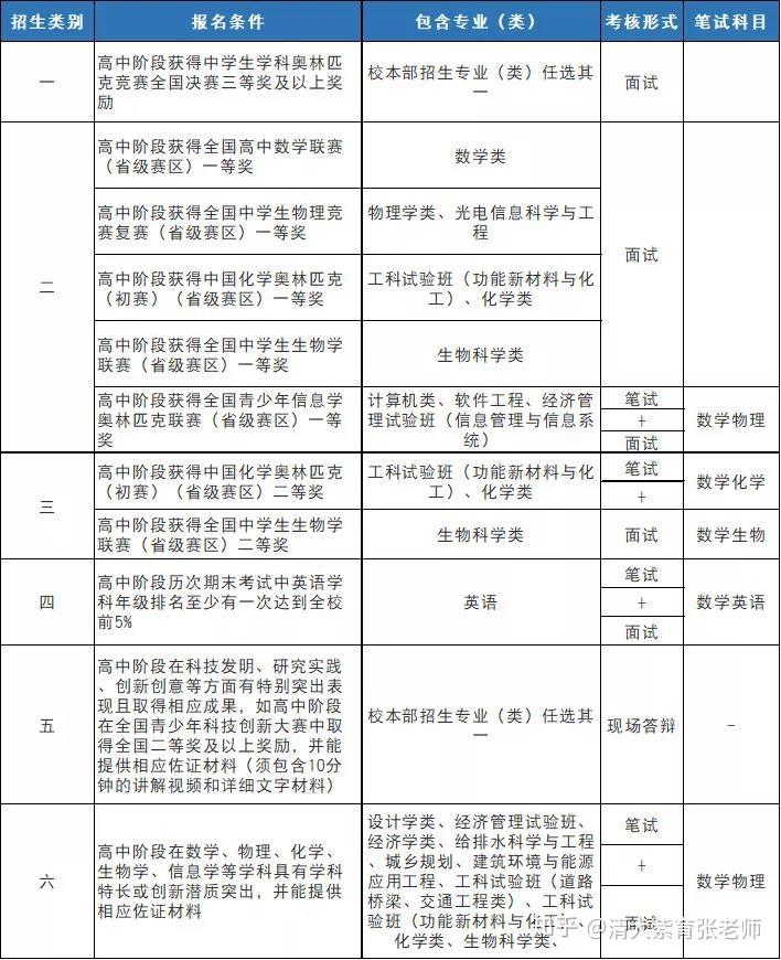 招生资格自主招生_招生自主权什么意思_自主招生资格