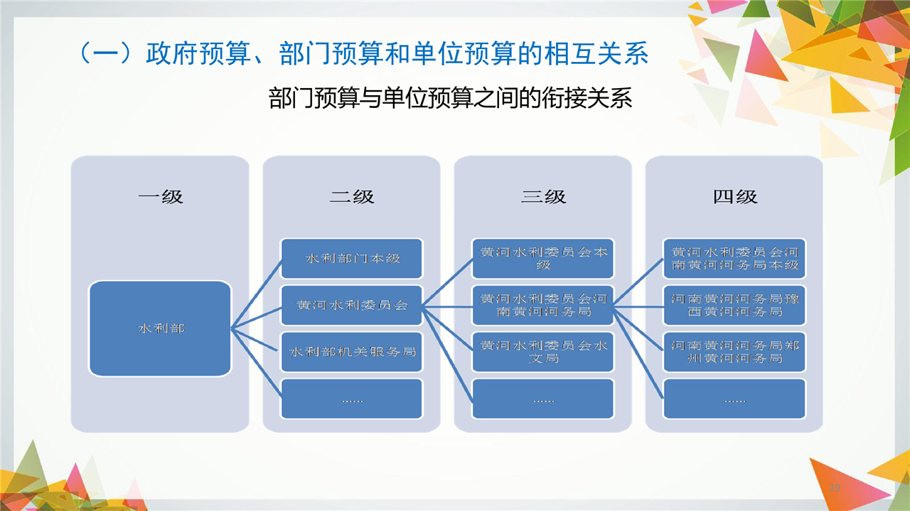 湖北省财政公众网_湖北财政公众网_湖北省财政局公众网