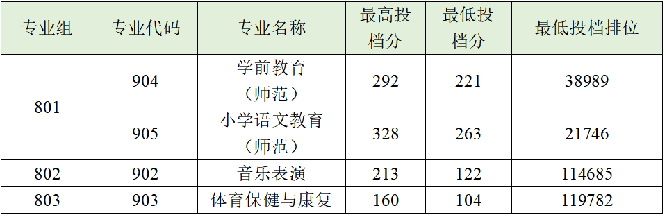 2021黄河科技学院单招_黄河科技学院单招录取查询_黄河科技学院单招