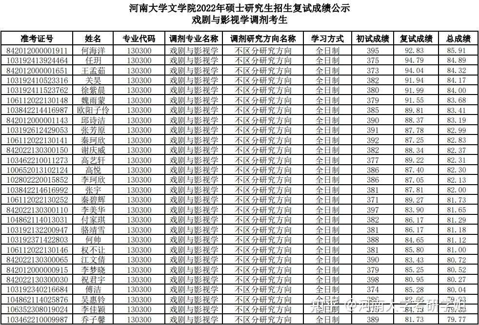 东北大学录取分数线2024_录取分数东北线大学2024_东北大学投档分数线