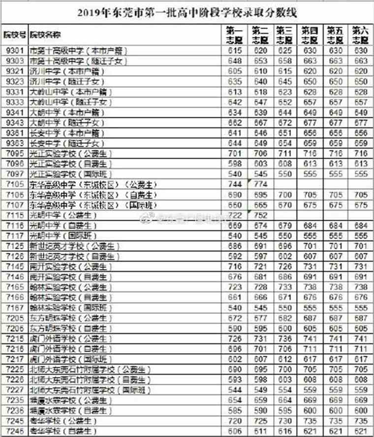 天津艺术学院专科分数线_天津艺术职业学院分数线_天津学院艺术类录取分数线