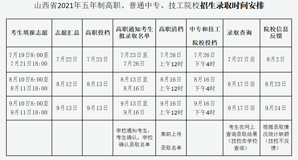 福建省高职招考网_福建省高职招考官网_福建省高职招生