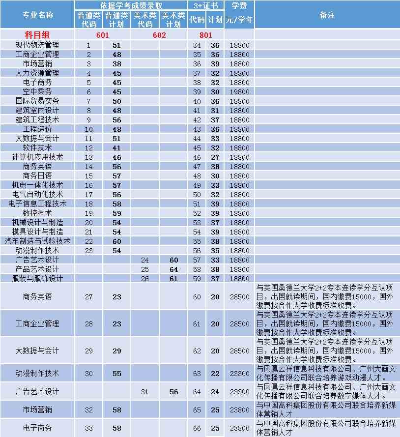河南农业职业学院单招试卷_河南农业职业学院单招试题_河南农业职业技术学院单招试题