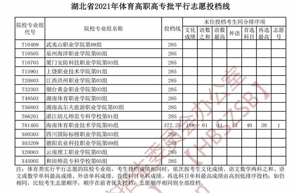 江西省高考录取时间查询_江西省高考录取什么时候出来_江西省高考录取时间