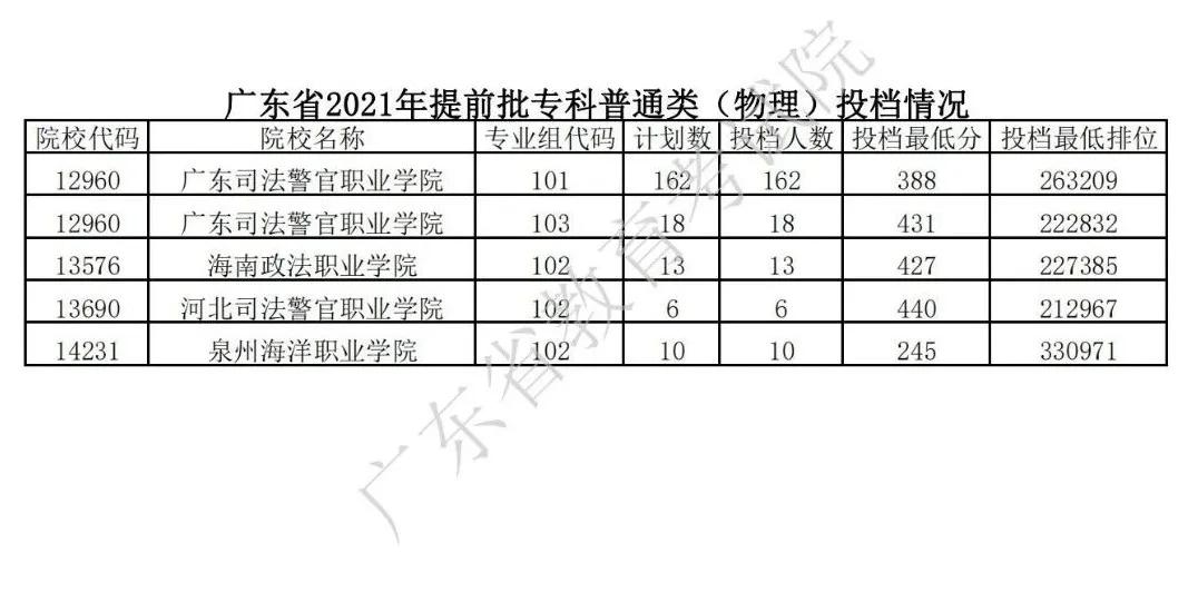 江西省高考录取时间_江西省高考录取时间查询_江西省高考录取什么时候出来