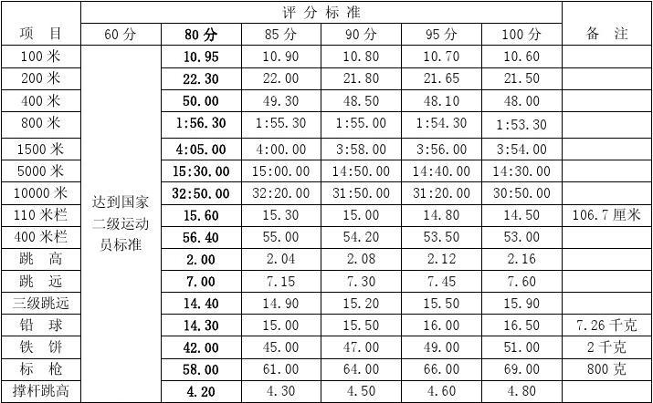 广州体育学院单招_广州体育学院单招生_2021广州体育学院单招