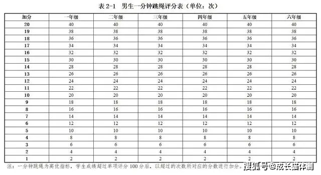 全国学生体质健康监测报告_全国学生体质健康数据管理中心_全国学生体质健康网