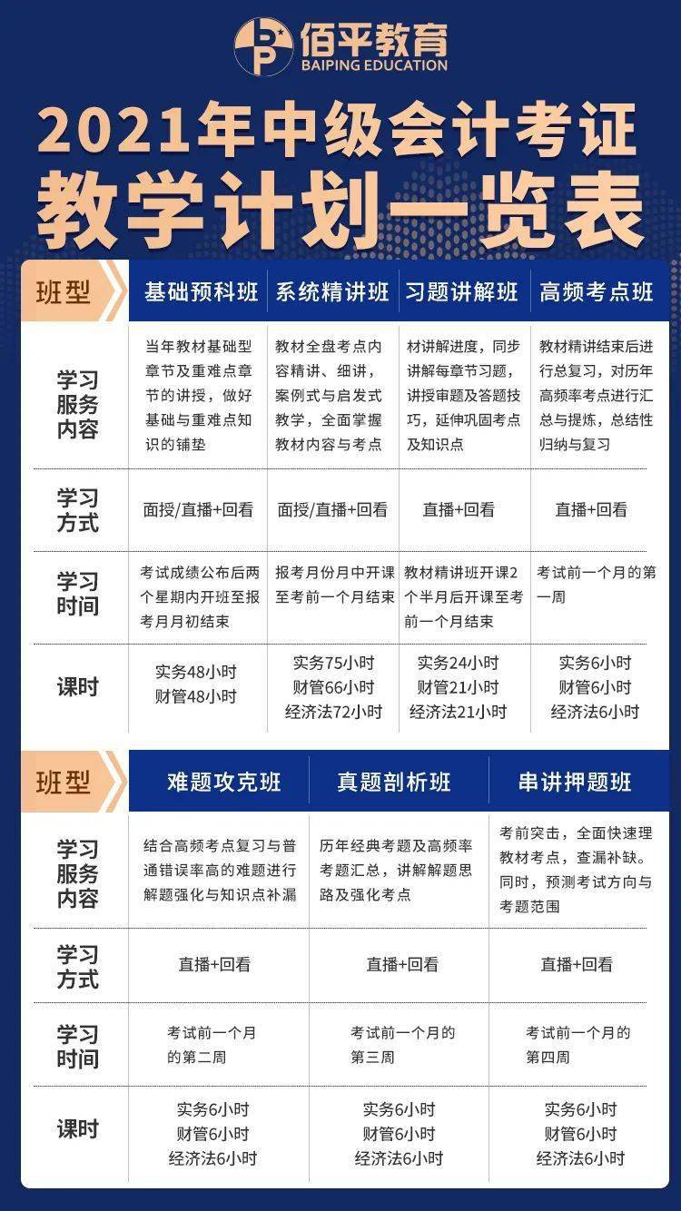 福建省会计继续教育平台_福建省继续教育网平台_福建省继续教育中心
