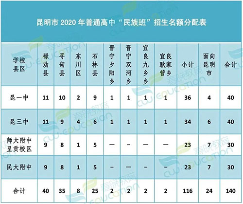 洋泾中学中考分数线_洋泾中学分数线_洋泾中学分数线