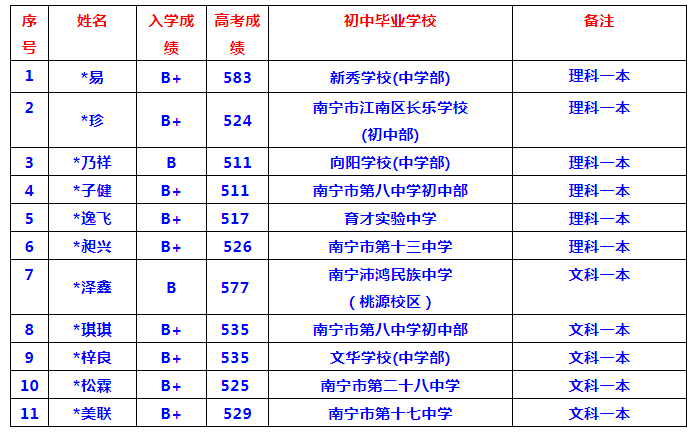 洋泾中学分数线_洋泾中学中考分数线_洋泾中学分数线