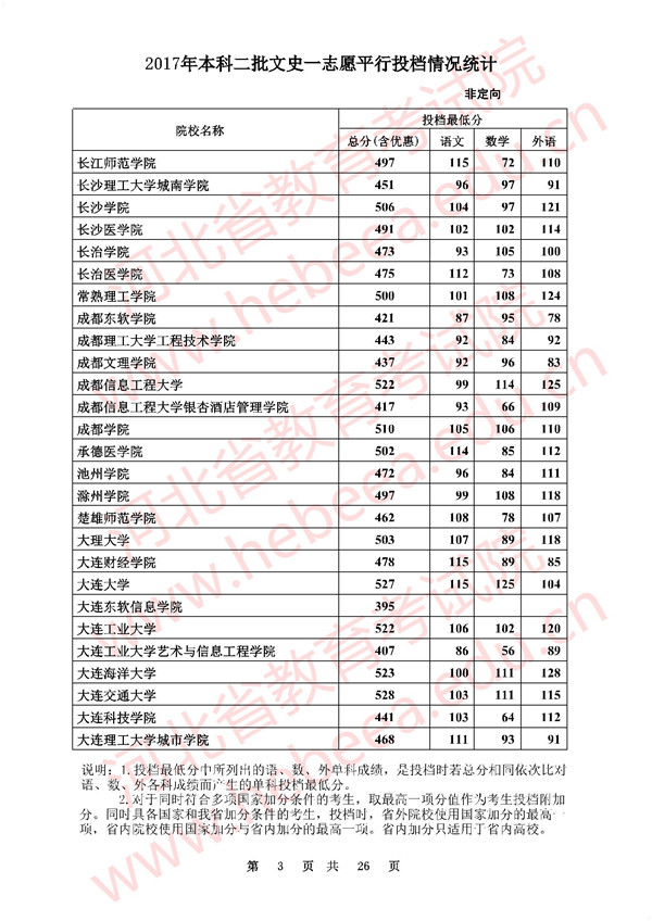 高考二批分数线_二批分数线和一批分数线的区别_第二批分数线