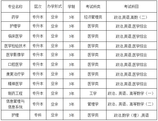 临沂卫校招生计划_2021临沂卫校招生简章_临沂卫校招生简章