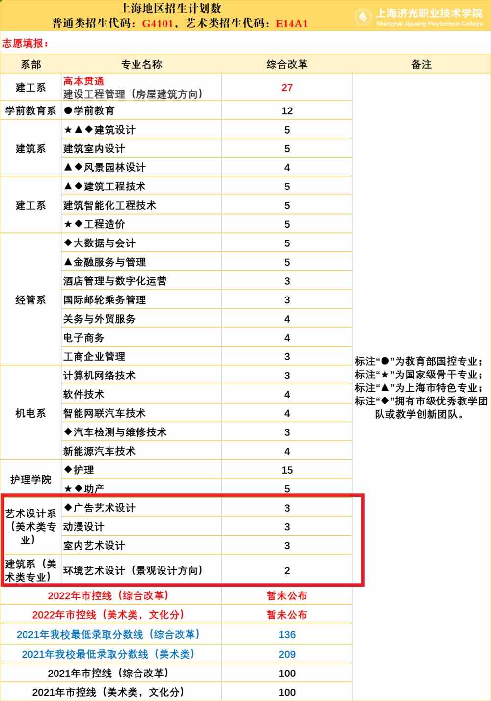 成都职业技术学院单招规则_成都职业技术学院单招招生简章_成都职业技术学院单招
