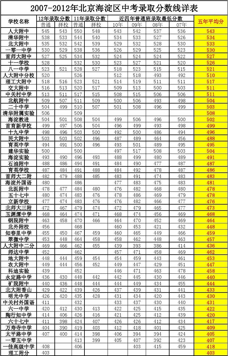 师范大专录取分数线是多少_师范大专学校及分数_大专师范学校录取分数
