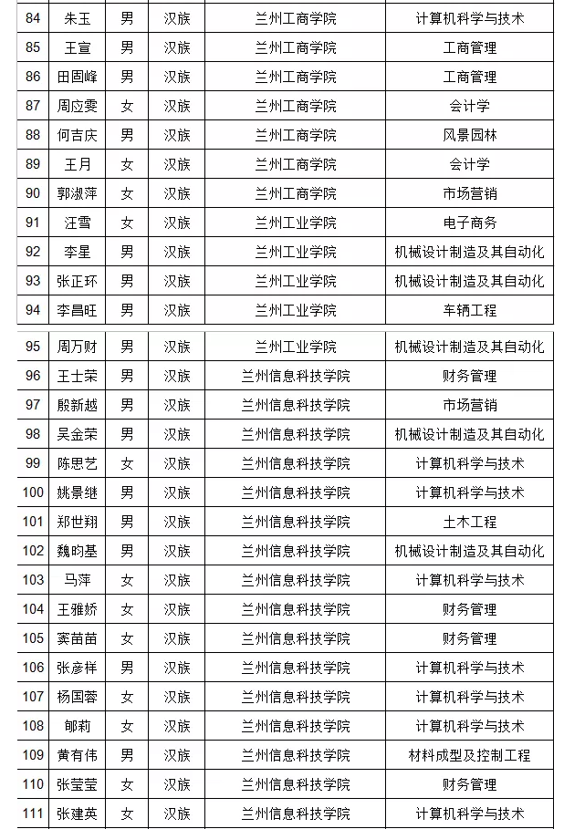 兰州交通大学教务网_兰州交通大学教务网登录入口_兰州教务交通大学网站官网