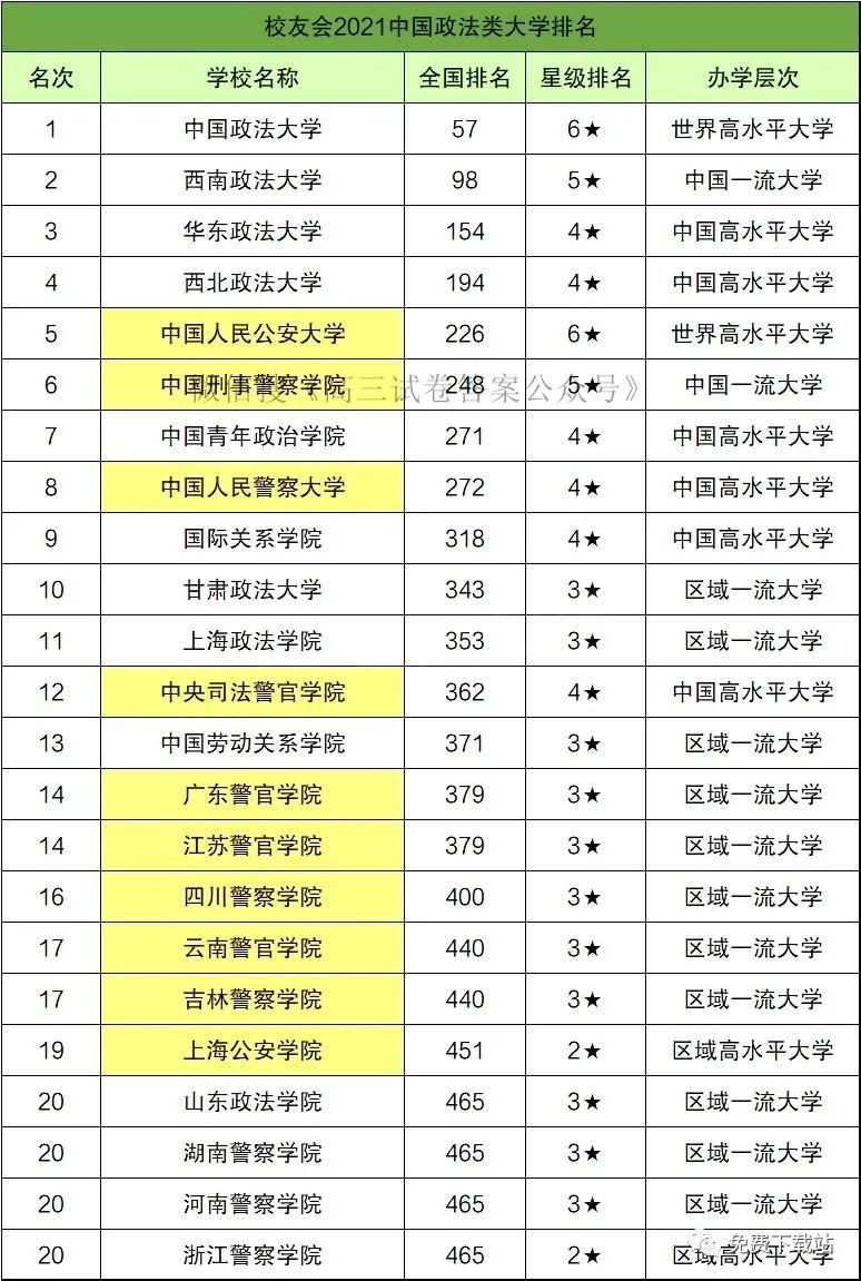 大学排名2024最新排名_21年最新大学排名_2921大学排名