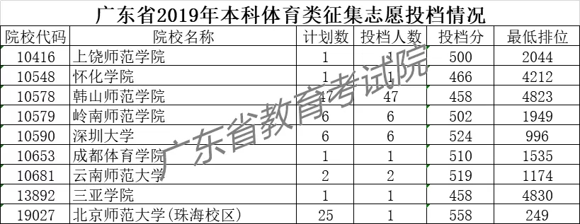 高考成绩查询小提示_高考查询成绩小程序叫啥_小高考成绩查询