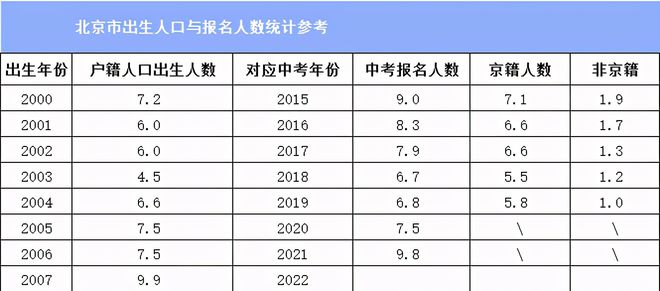 河南2024高考人数_高考人数河南省_高考人数河南2022
