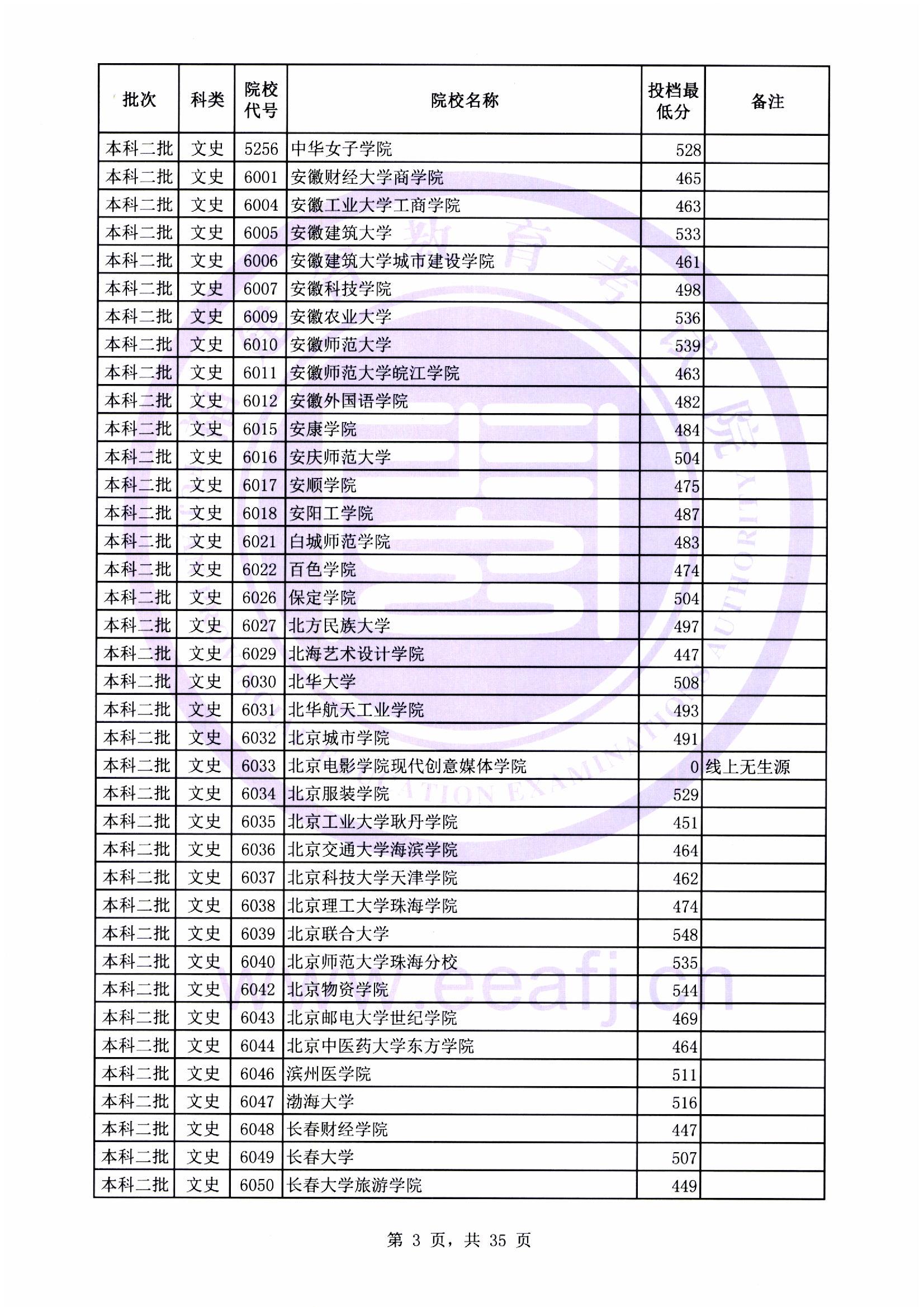 二本可以查录取进度了吗_二本现在能查到录取结果_二本录取什么时候能查到2024
