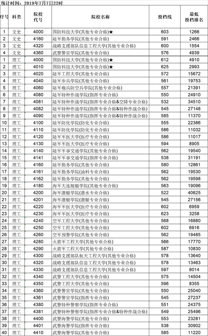 二本现在能查到录取结果_二本可以查录取进度了吗_二本录取什么时候能查到2024
