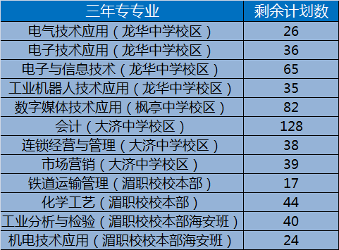 二本艺术类学校怎么样_二本艺术类学校排名_二本艺术类学校