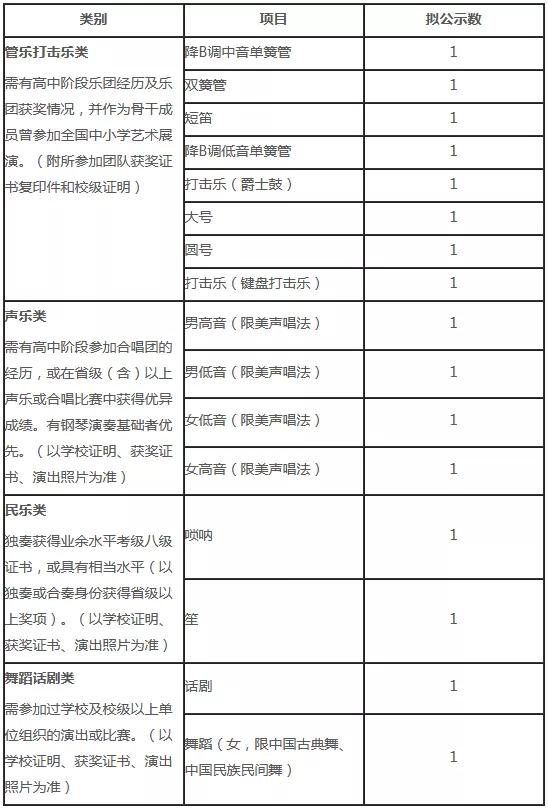 二本艺术类学校怎么样_二本艺术类学校_二本艺术类学校排名