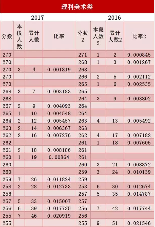 福建高考查分时间2023几点_2024福建高考查分时间_福建高考查分时间2023