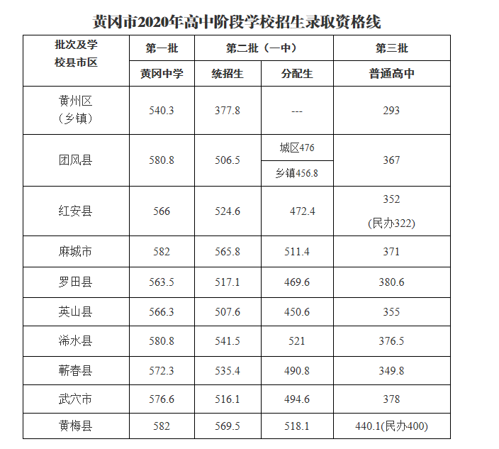 2024福建本科分数线_分数本科福建线2024_分数本科福建线2024是多少