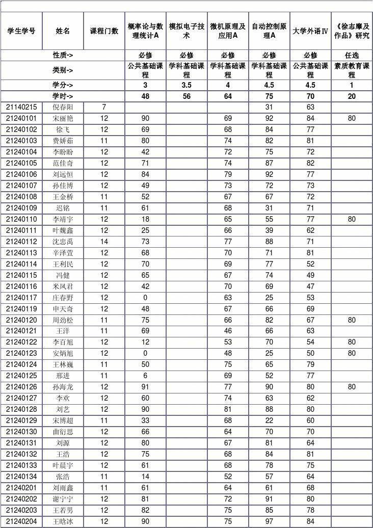 华中科技大学研究生成绩怎么查_华中科技大学研究生成绩查询_华中科技大学研究生院查分
