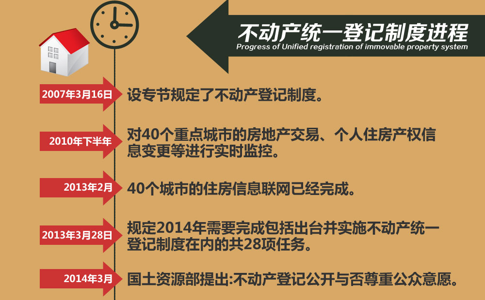 动产的登记机关_动产登记办法_不动产登记条例