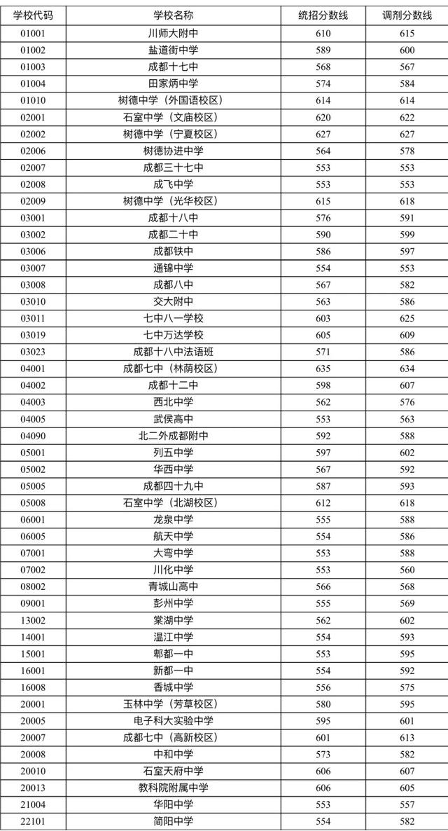 当红明星高考分数曝光_高考分数高的明星_明星高考分数大公开
