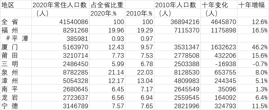 福建省统计局网站_福建统计局官网网址_福建省统计局电话号码