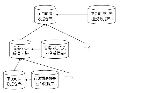 福建省统计局联网直报平台_福建统计_福建省统计局联网报送平台