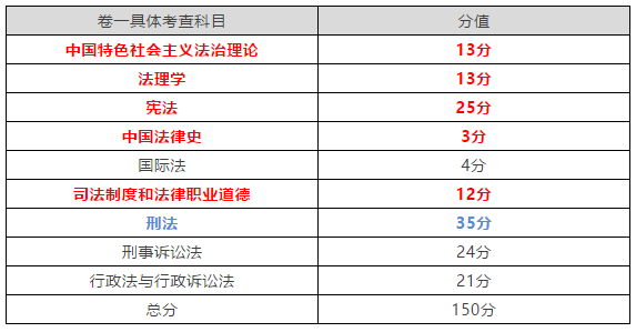 主观司法题考试过分怎么处理_司法考试主观题多少分过_主观司法题考试过分怎么办