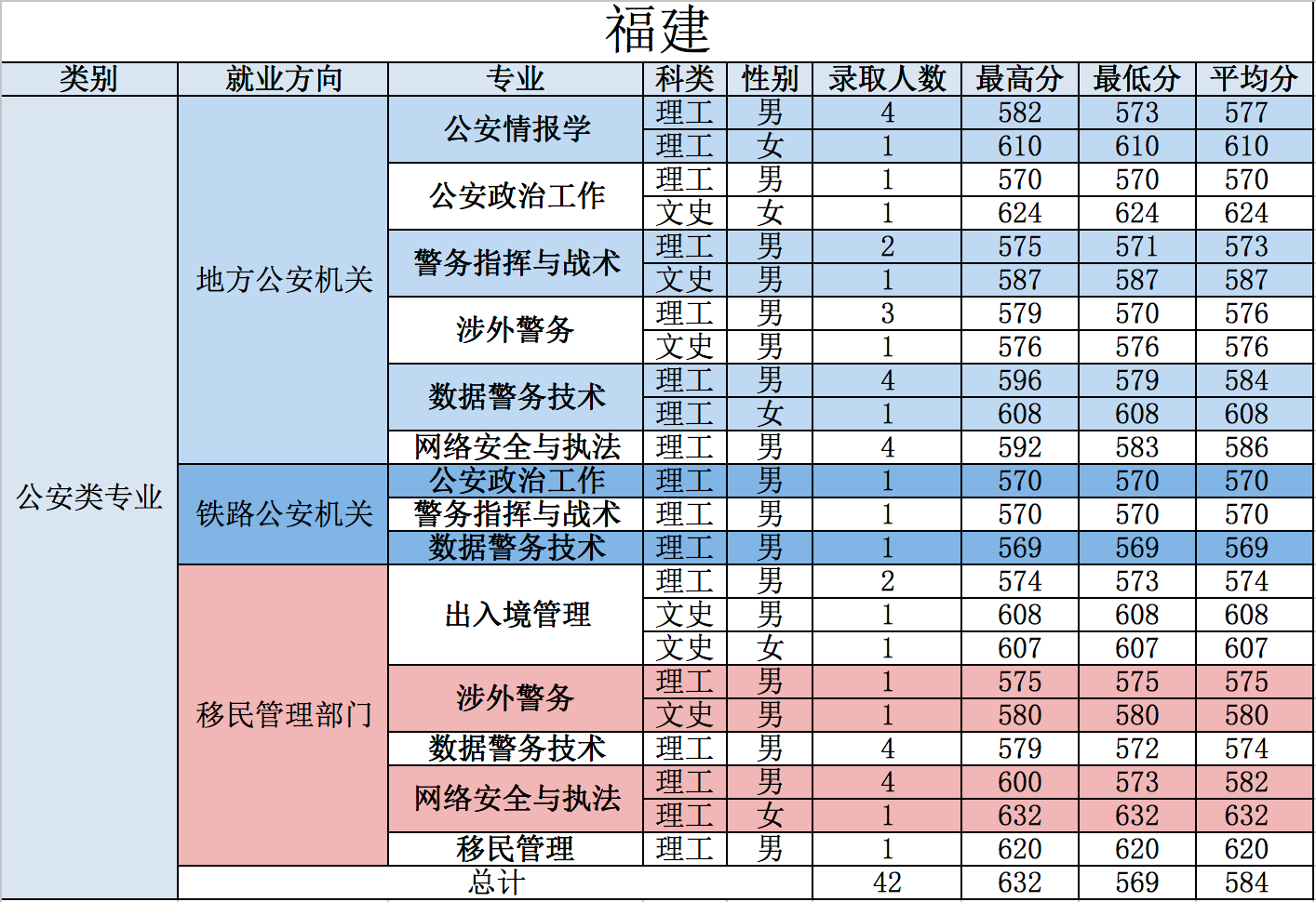 中国刑事警察大学录取分数线_中国刑事警察学院2023录取分数线_中国刑事警察学院2023录取分数线