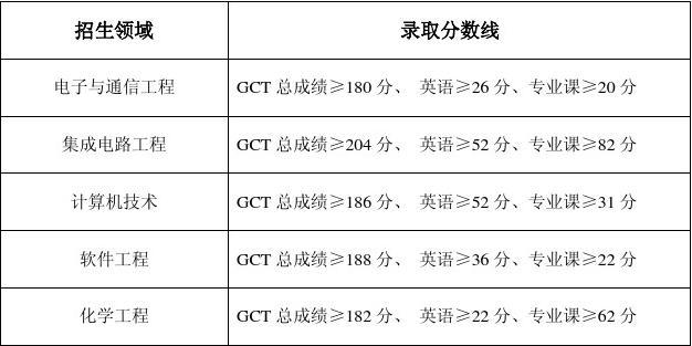 分数海南线大学多少分_海南重点大学分数线_海南大学分数线