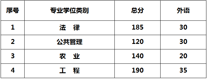 海南重点大学分数线_分数海南线大学多少分_海南大学分数线