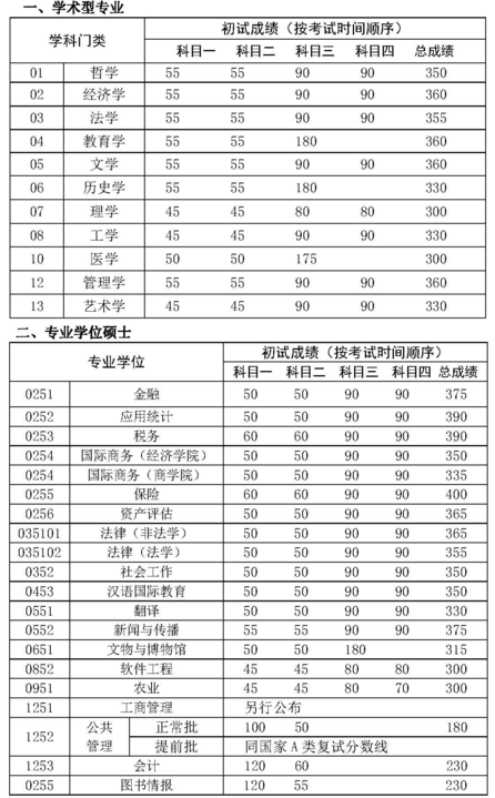 分数海南线大学多少分_海南重点大学分数线_海南大学分数线