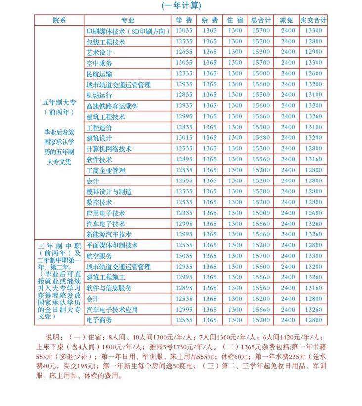 成都工业学院单招简章_成都工业职业学院2021单招_成都工业职业技术学院单招分数线
