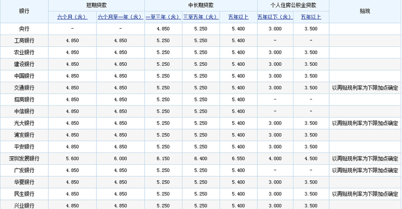 邮政贷款利率_邮政贷款的利率_邮政贷款利率表