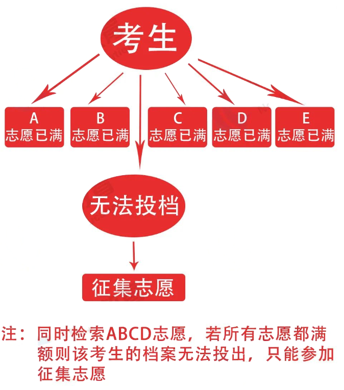 湖北省自考电子档案_湖北自考生电子档案查询_湖北省自考成绩电子档案