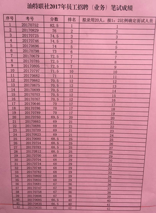 扬州考试成绩事业单位查询_扬州市事业编成绩_扬州事业单位考试成绩