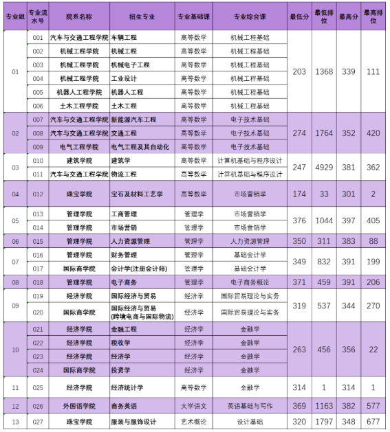 雅安职业技术学院单招数学题_雅安职业学院单招试题_雅安职业技术学院2024单招分数线