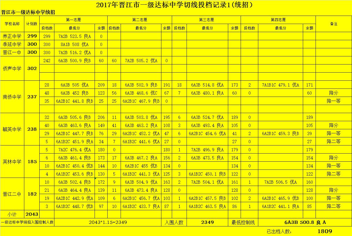 洞头实验中学诡异传闻_实验中学县洞头校区地址_洞头县实验中学