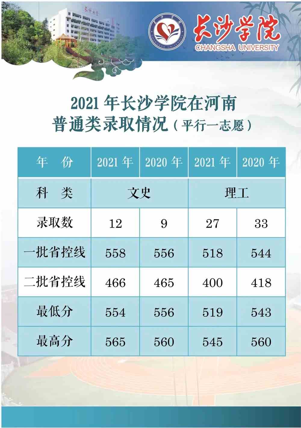 福建高考分数切线_福建高考切分线2020_福建高考分数切线2021