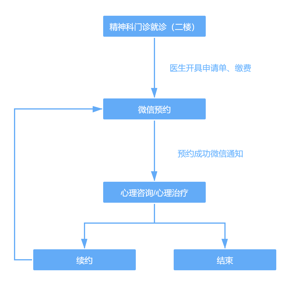 中南大学网络教育毕业证_中南大学网络教育学院_中南大学网络教育