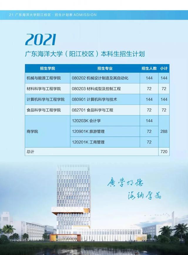 海南大学有哪些专业_海南大学专业有物理学吗_海南大学专业有哪些专业
