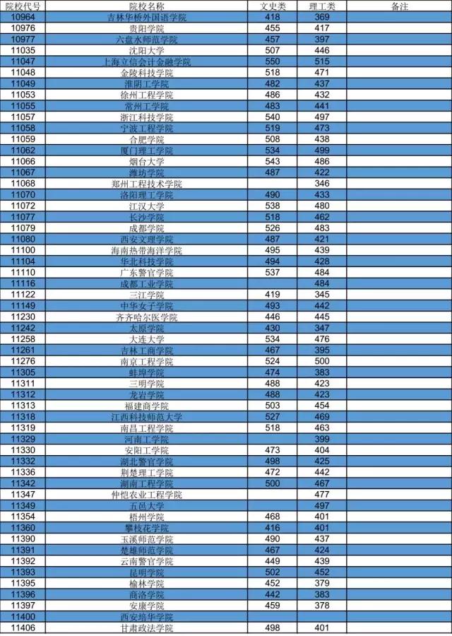 高考全国一卷哪几个省_全国高考省份试卷_全国高考试卷各省安排